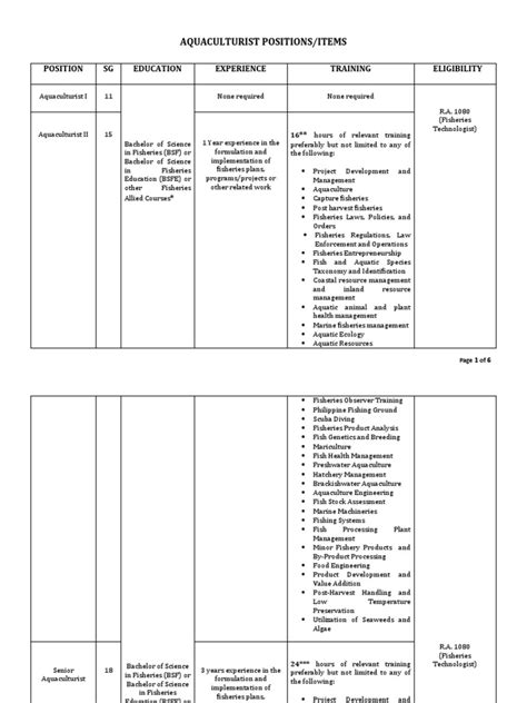 csc hrpso|CSC HRPSO AQUACULTURIST QS April 2017 .